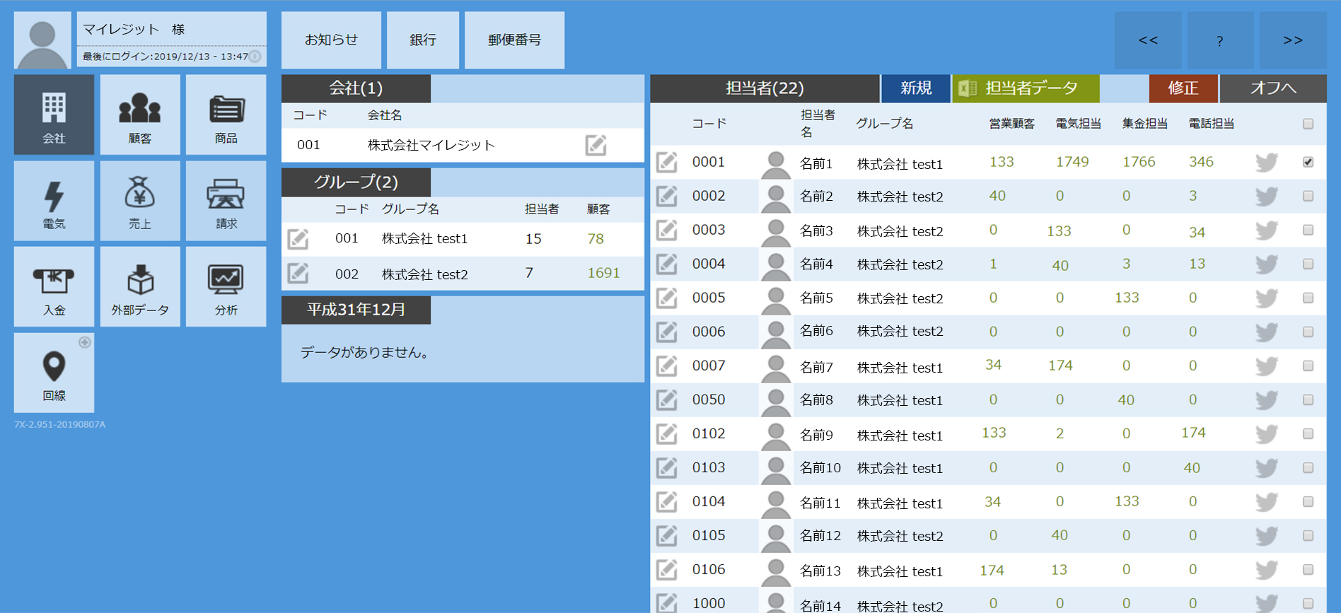 担当者ごとのデータ閲覧